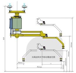 深圳助力機(jī)械手 東莞助力機(jī)械手 廣州助力機(jī)械手 中山助力機(jī)械手 惠州助力機(jī)械手 珠海助力機(jī)械手 佛高清圖片 高清大圖