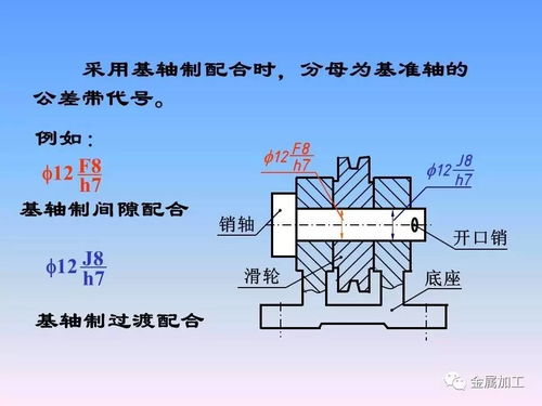 機械零件制圖經(jīng)典教程