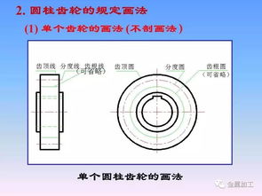 機械零件制圖經(jīng)典教程